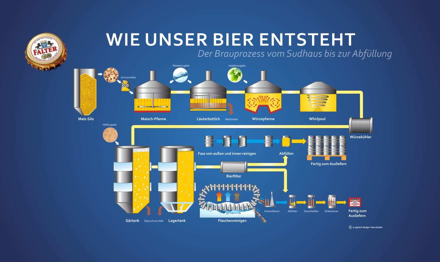 Falter Weihnachts-Doppelbock
